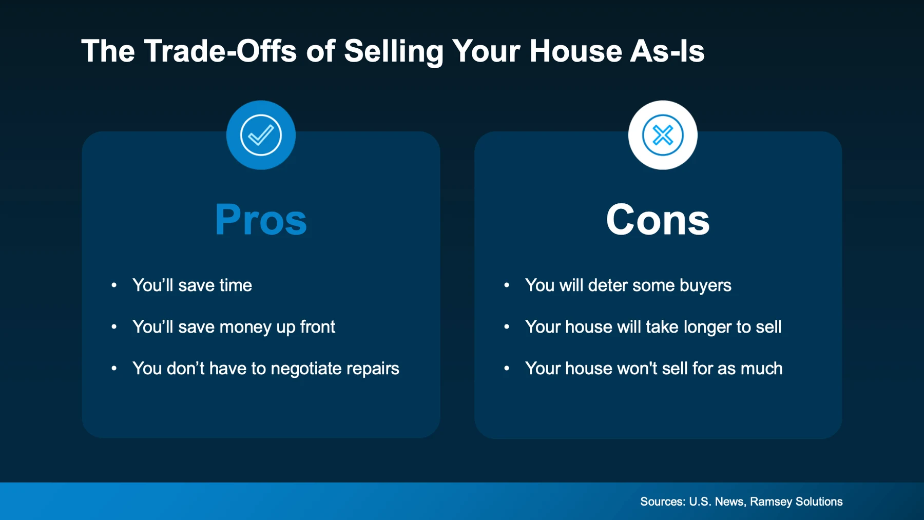 The trade-offs of selling your house as-is