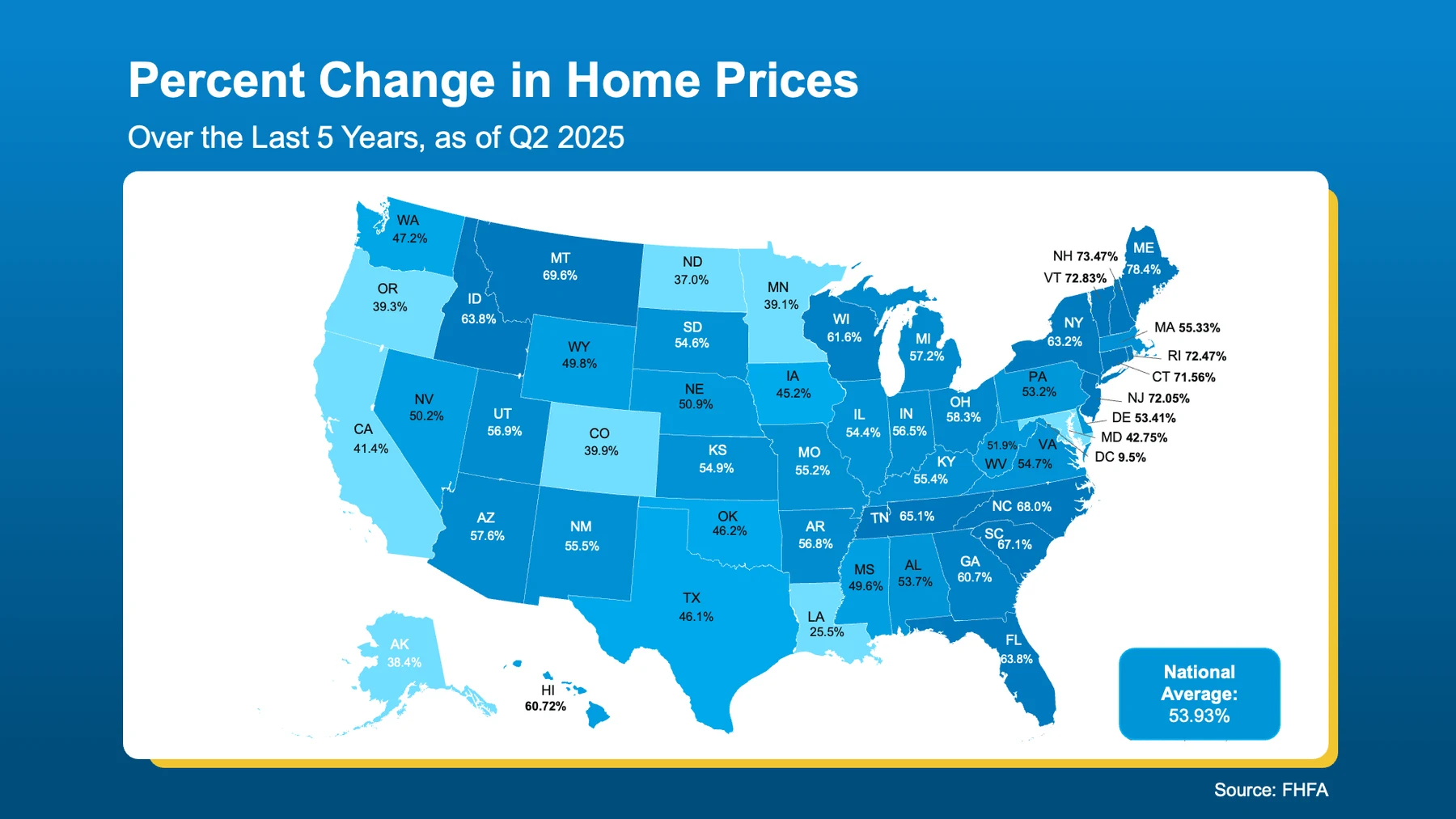 Percent change in home prices