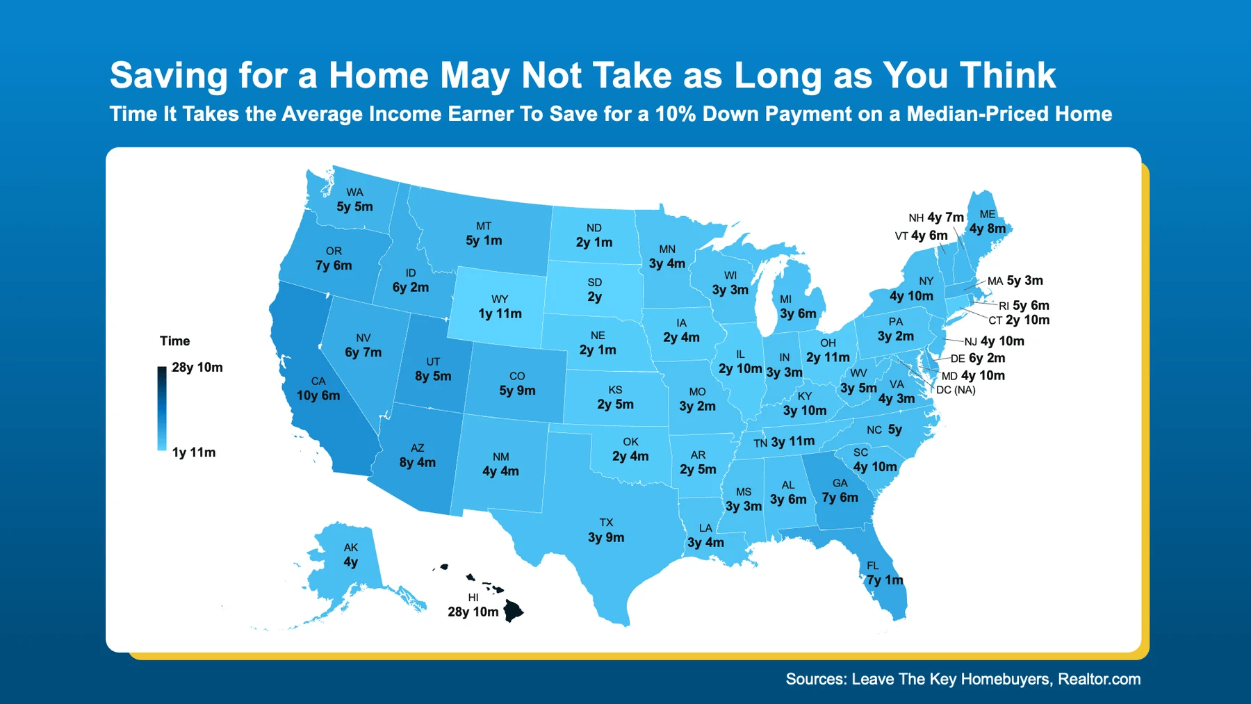 Saving for a home may not take as long as you think