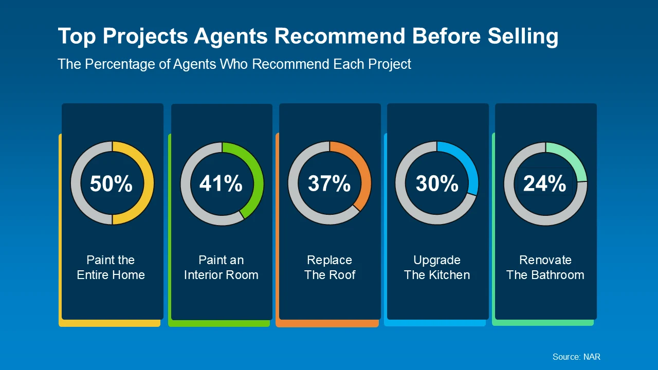 Top projects agents recommend before selling