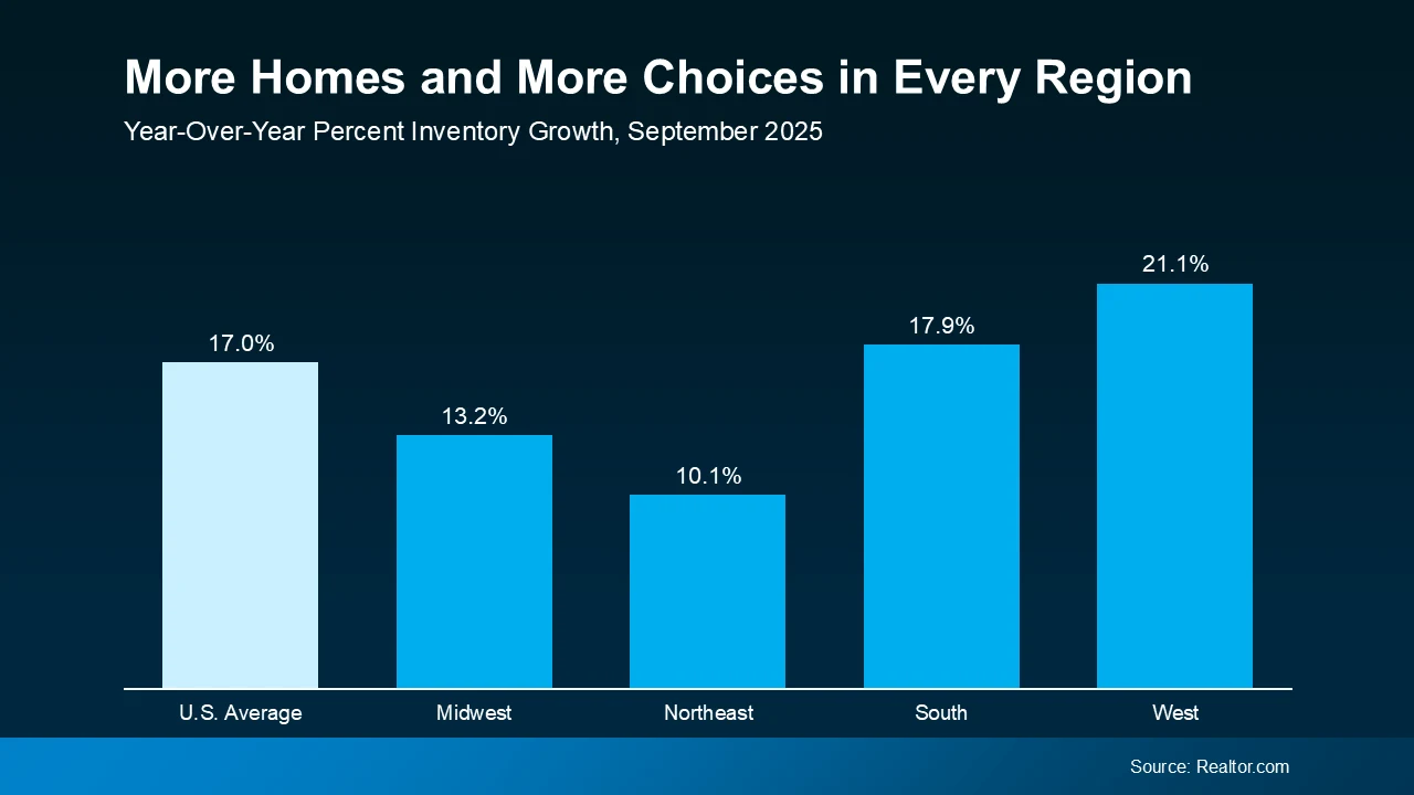 More homes and more choices in every region