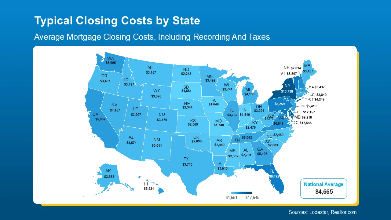 Typical closing costs by state