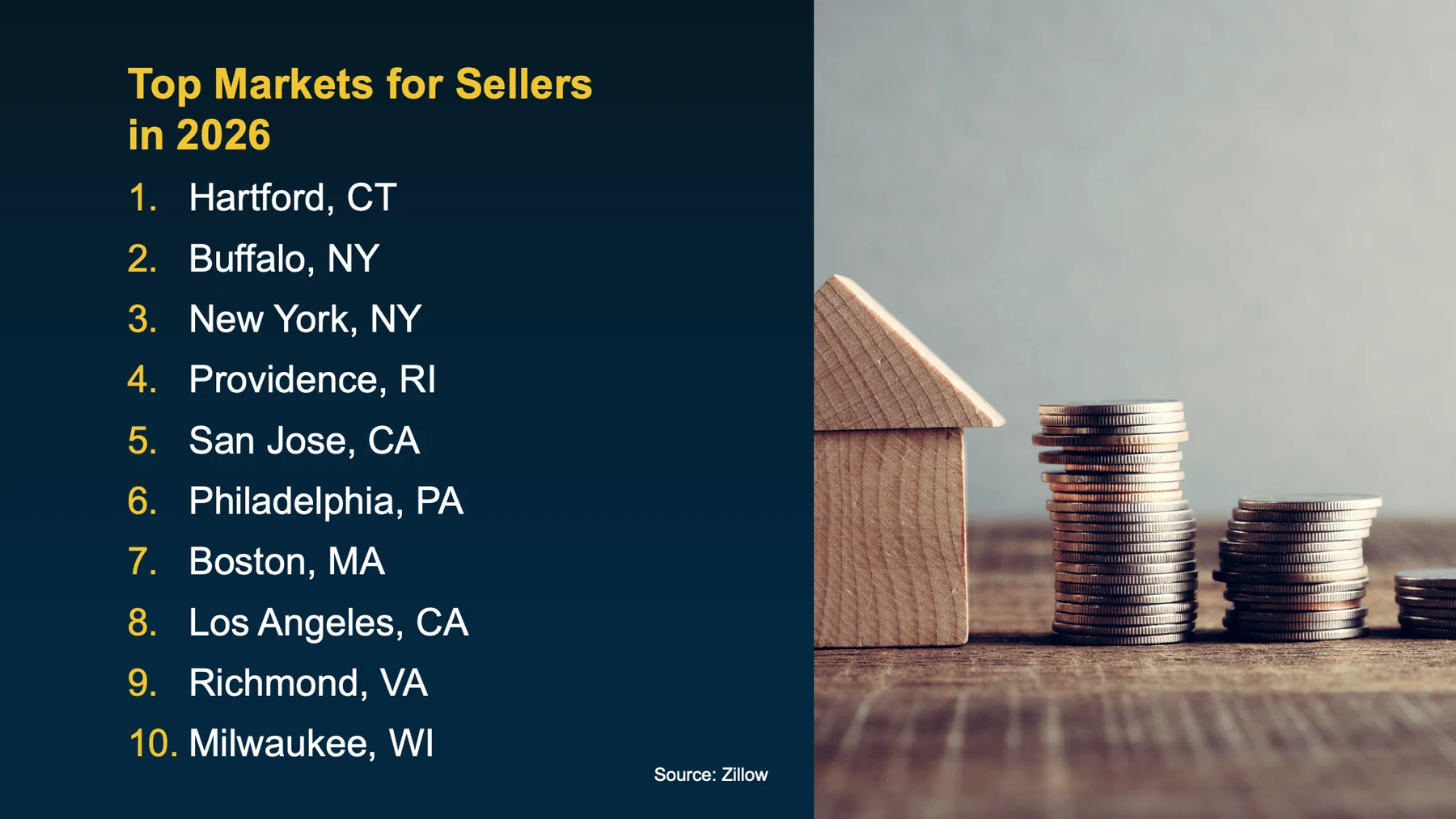 Top markets for sellers in 2026