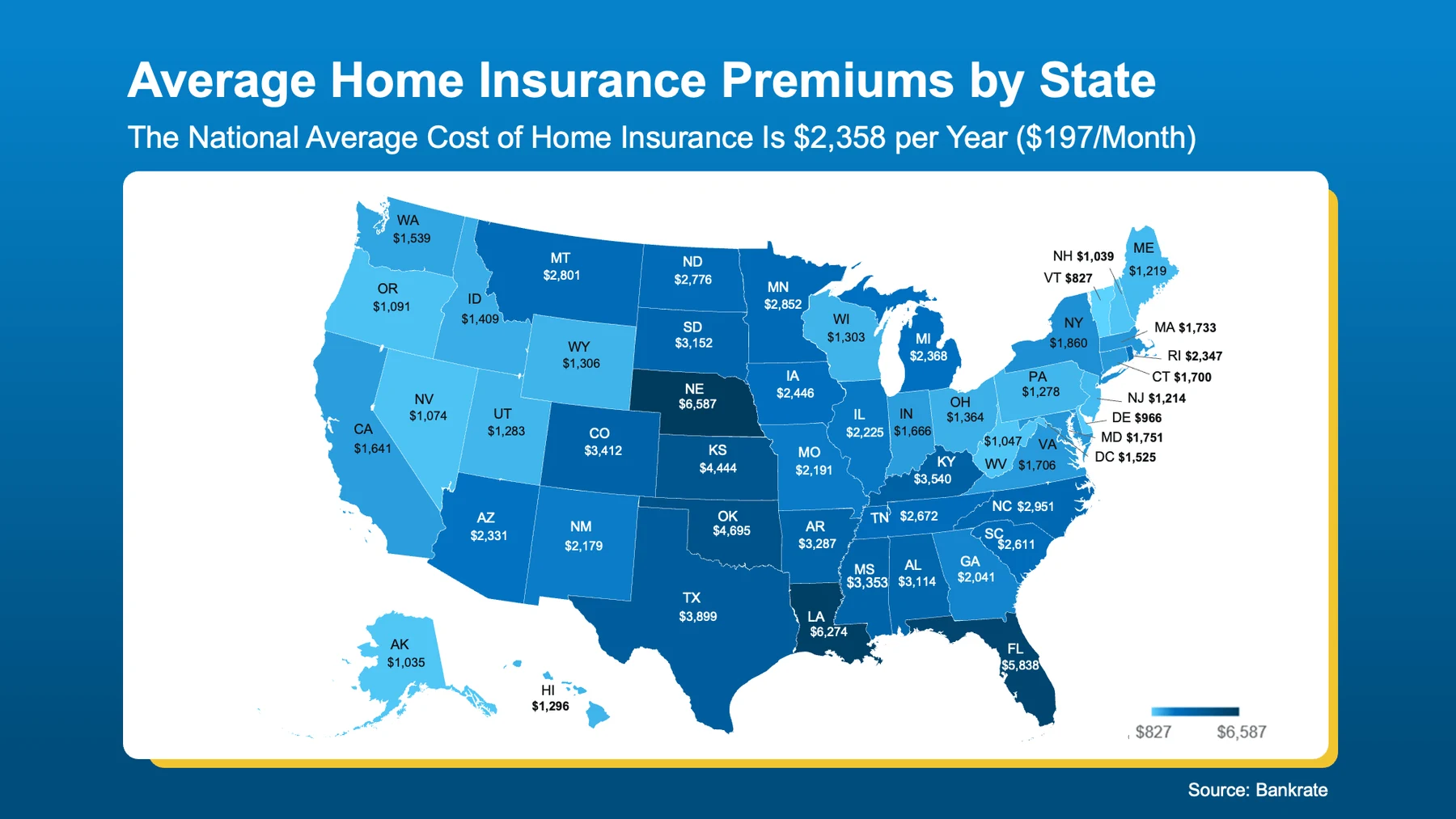 Average home insurance premiums by state