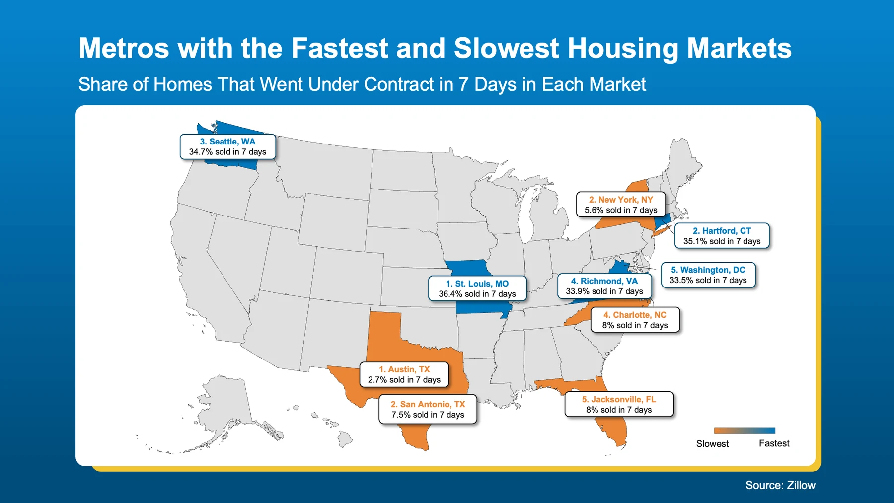 Metros with the fastest and slowest housing markets