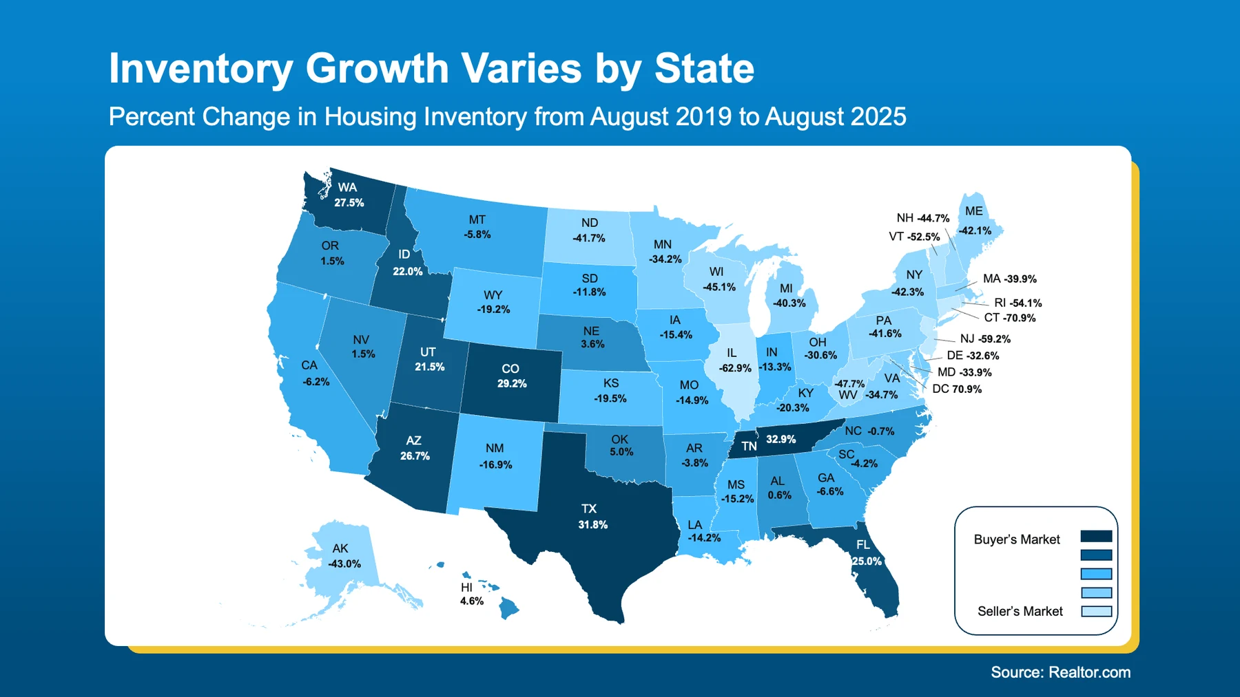 Inventory growth varies by state